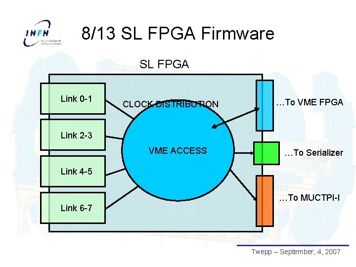 8/13 SL FPGA Firmware SL FPGA Link 0 -1 CLOCK DISTRIBUTION …To VME FPGA