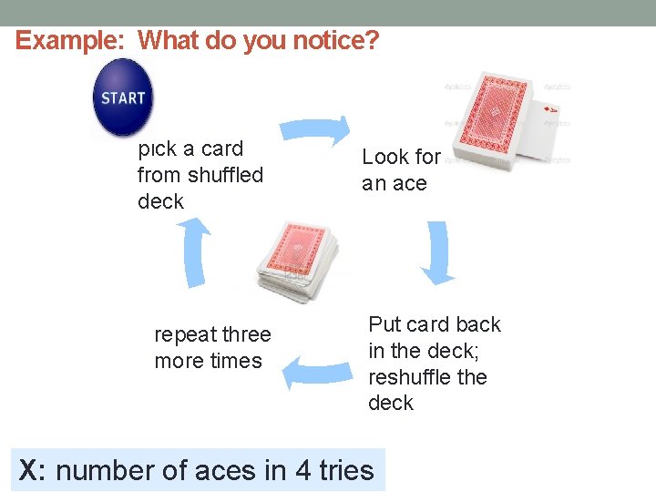 Example: What do you notice? pick a card from shuffled deck repeat three more