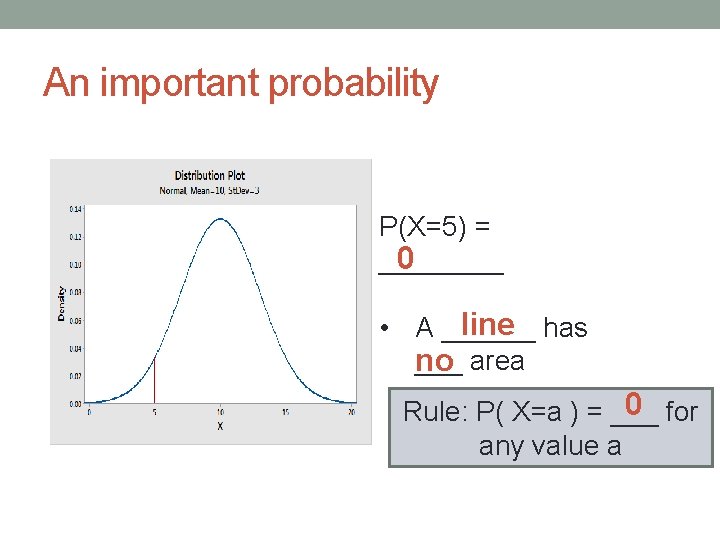 An important probability P(X=5) = 0 ____ line has • A ______ area no