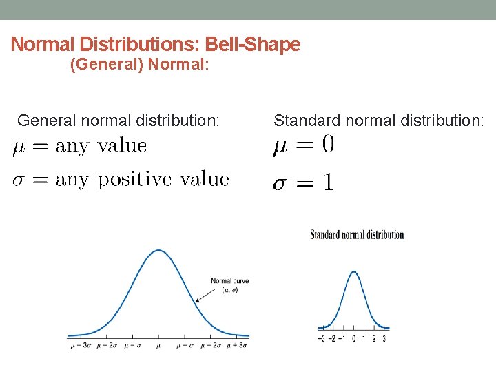 Normal Distributions: Bell-Shape (General) Normal: General normal distribution: Standard normal distribution: 
