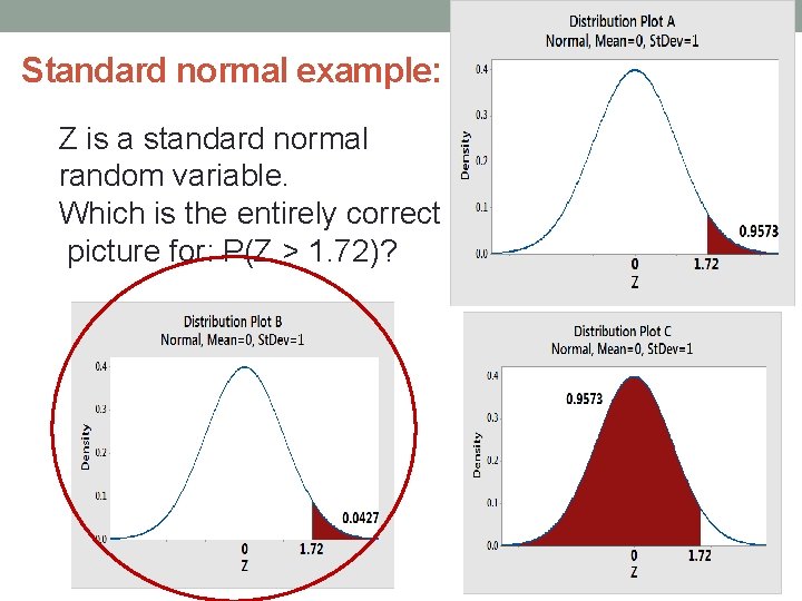 32 Standard normal example: Z is a standard normal random variable. Which is the