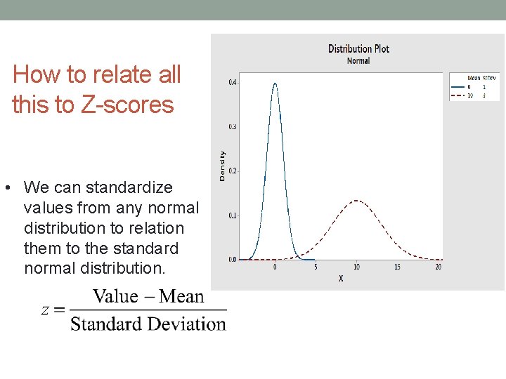 How to relate all this to Z-scores • We can standardize values from any