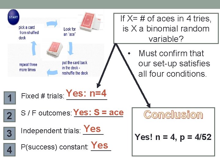 If X= # of aces in 4 tries, is X a binomial random variable?