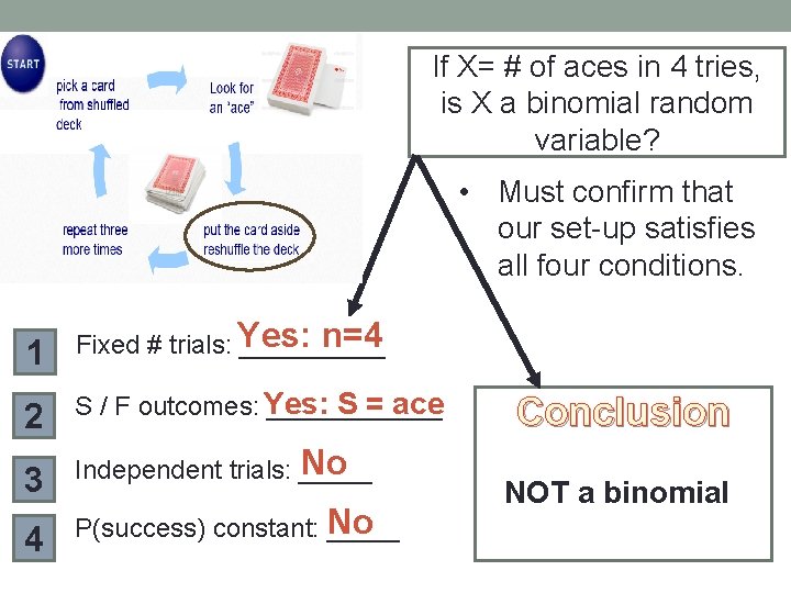 If X= # of aces in 4 tries, is X a binomial random variable?