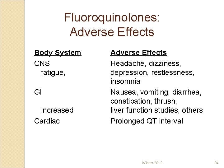 Fluoroquinolones: Adverse Effects Body System CNS fatigue, GI increased Cardiac Adverse Effects Headache, dizziness,