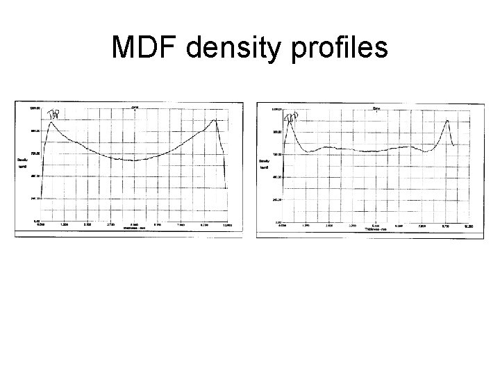MDF density profiles MDF density profiles
