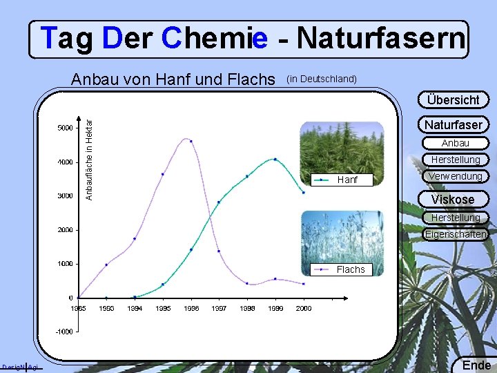 Tag Der Chemie - Naturfasern Anbau von Hanf und Flachs (in Deutschland) Anbaufläche in