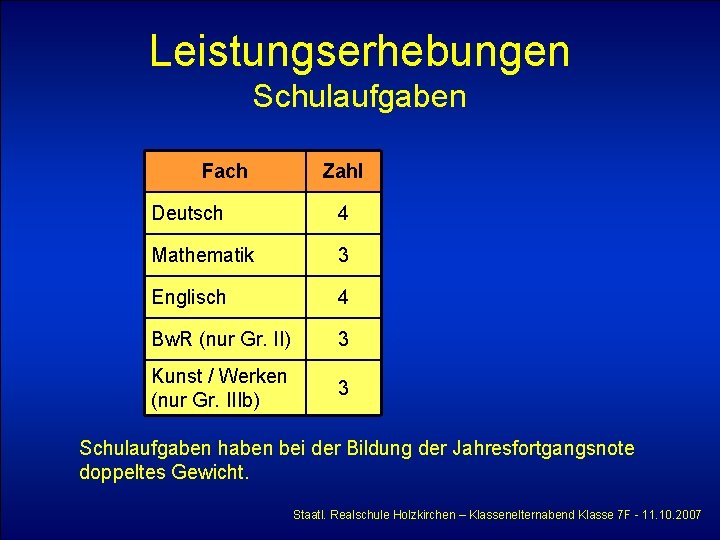 Leistungserhebungen Schulaufgaben Fach Zahl Deutsch 4 Mathematik 3 Englisch 4 Bw. R (nur Gr.