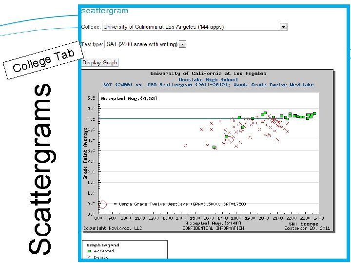 b Ta e g lle Scattergrams Co 10 
