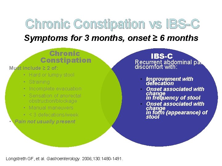 Chronic Constipation vs IBS-C Symptoms for 3 months, onset ≥ 6 months Chronic Constipation