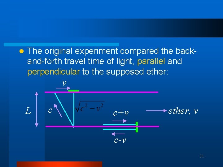 l The original experiment compared the backand-forth travel time of light, parallel and perpendicular