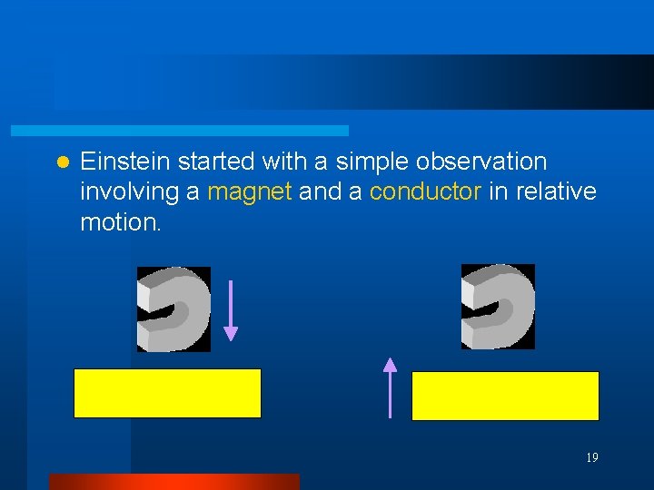 l Einstein started with a simple observation involving a magnet and a conductor in