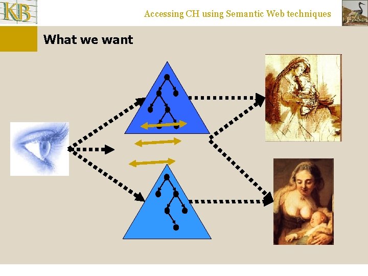 Accessing CH using Semantic Web techniques What we want 