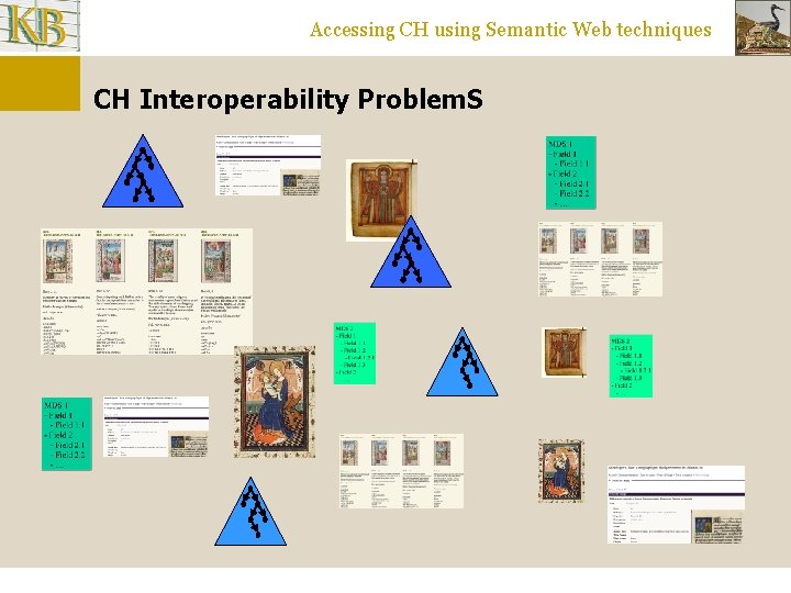 Accessing CH using Semantic Web techniques CH Interoperability Problem. S 