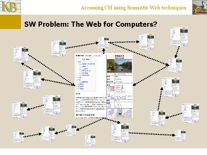 Accessing CH using Semantic Web techniques SW Problem: The Web for Computers? 