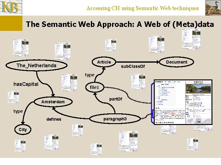 Accessing CH using Semantic Web techniques The Semantic Web Approach: A Web of (Meta)data