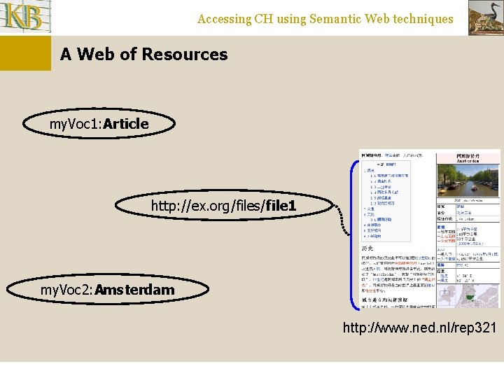 Accessing CH using Semantic Web techniques A Web of Resources my. Voc 1: Article