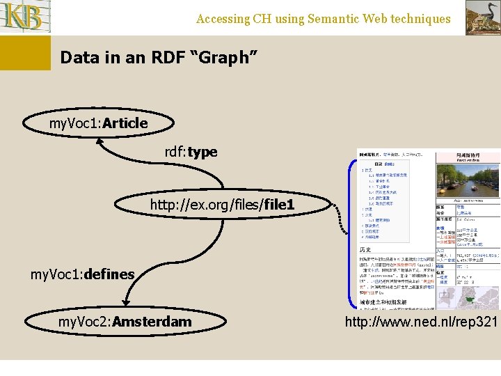 Accessing CH using Semantic Web techniques Data in an RDF “Graph” my. Voc 1: