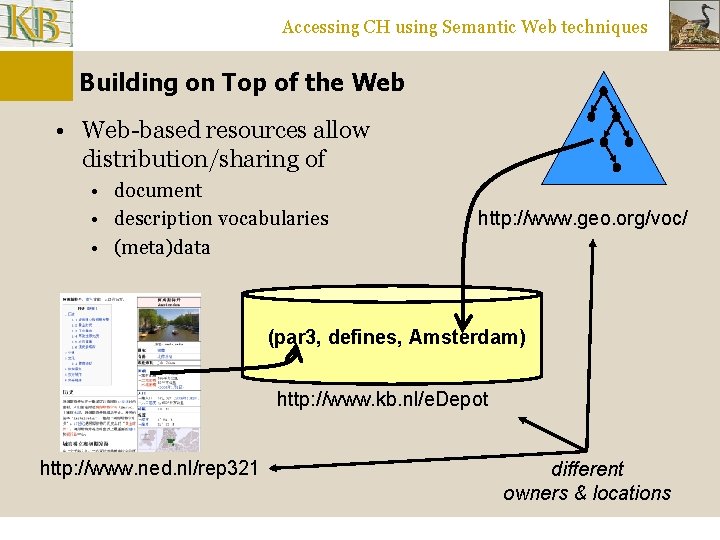 Accessing CH using Semantic Web techniques Building on Top of the Web • Web-based