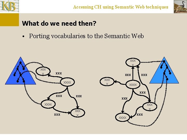 Accessing CH using Semantic Web techniques What do we need then? • Porting vocabularies