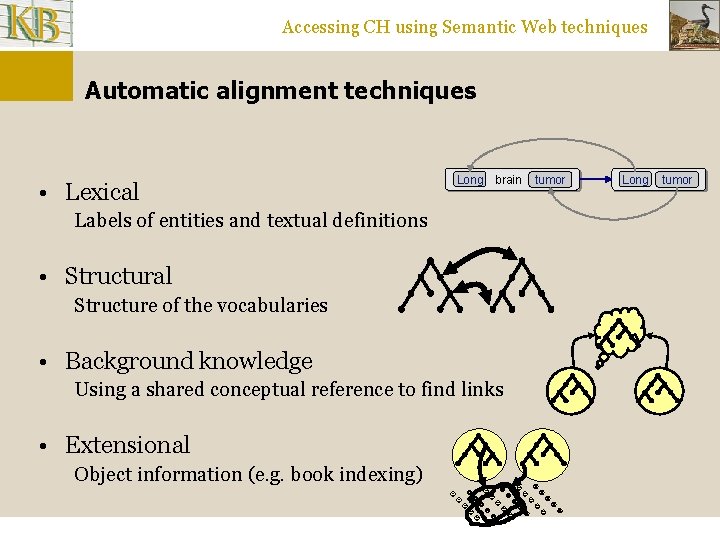 Accessing CH using Semantic Web techniques Automatic alignment techniques • Lexical Long brain Labels