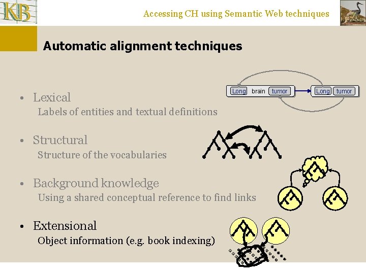 Accessing CH using Semantic Web techniques Automatic alignment techniques • Lexical Long brain Labels