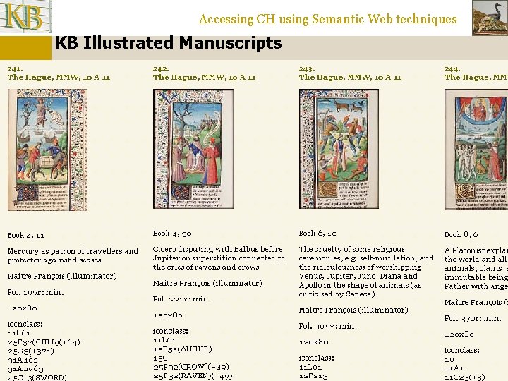 Accessing CH using Semantic Web techniques KB Illustrated Manuscripts 