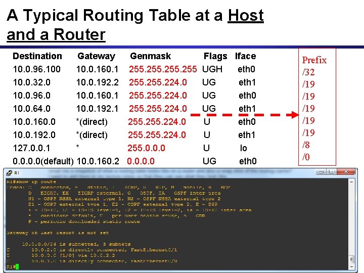 A Typical Routing Table at a Host and a Router Destination Gateway 10. 0.