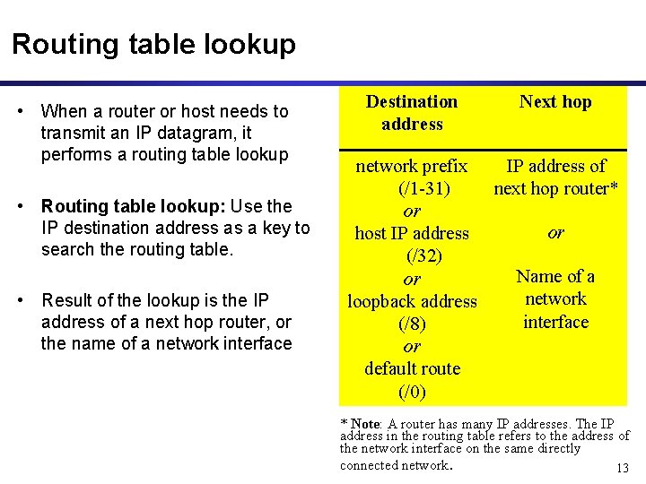 Routing table lookup • When a router or host needs to transmit an IP