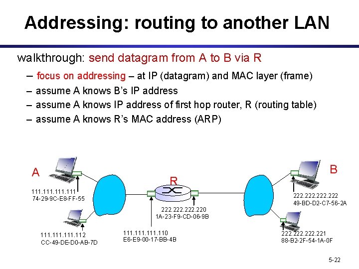 Addressing: routing to another LAN walkthrough: send datagram from A to B via R