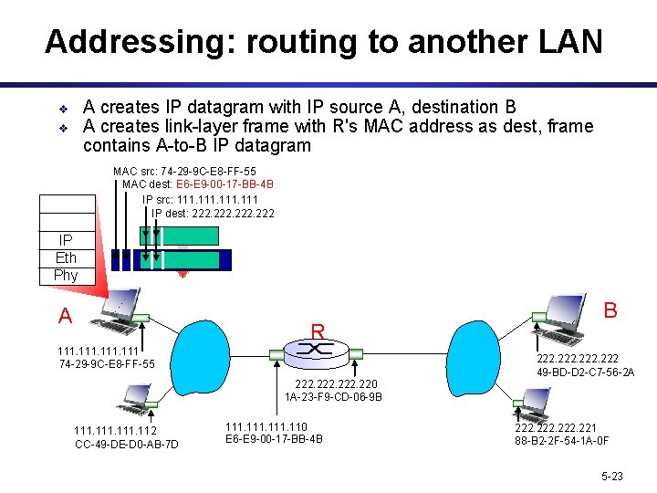 Addressing: routing to another LAN A creates IP datagram with IP source A, destination