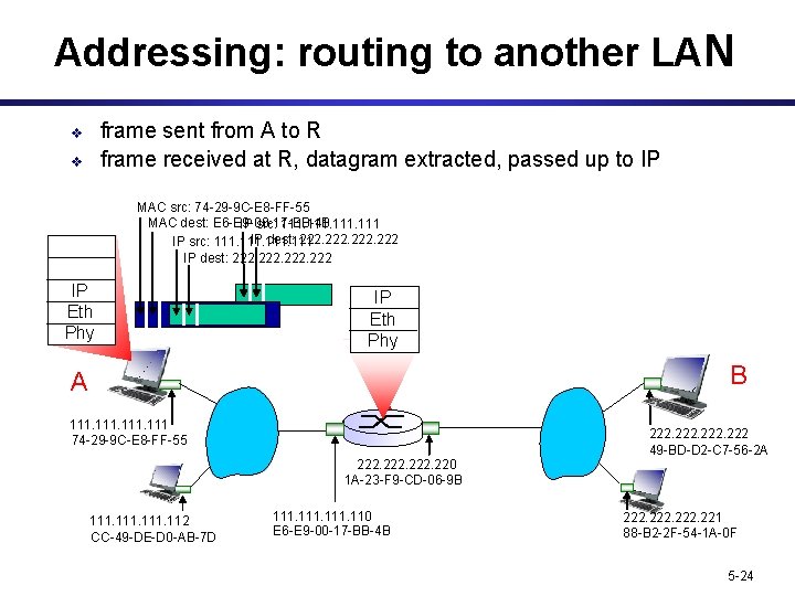 Addressing: routing to another LAN frame sent from A to R frame received at