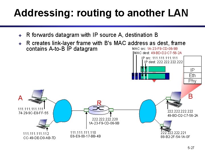 Addressing: routing to another LAN v v R forwards datagram with IP source A,