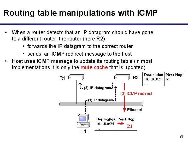 Routing table manipulations with ICMP • When a router detects that an IP datagram