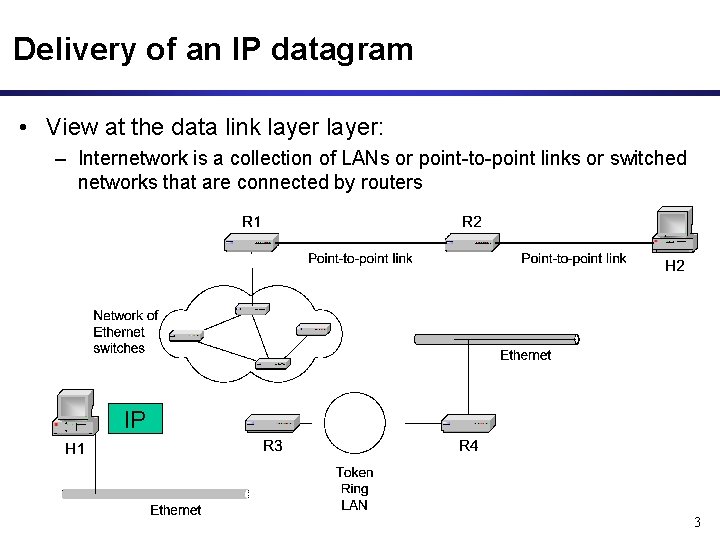 Delivery of an IP datagram • View at the data link layer: – Internetwork