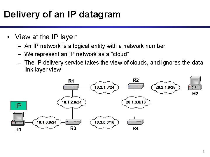 Delivery of an IP datagram • View at the IP layer: – An IP