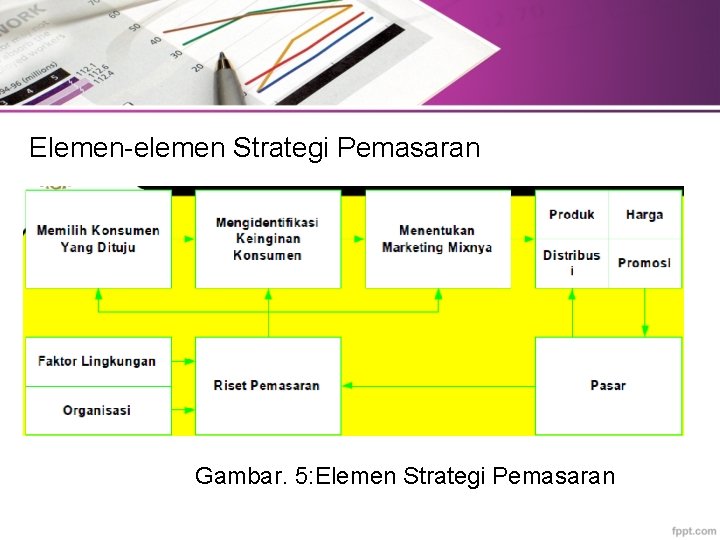 Elemen-elemen Strategi Pemasaran Gambar. 5: Elemen Strategi Pemasaran 