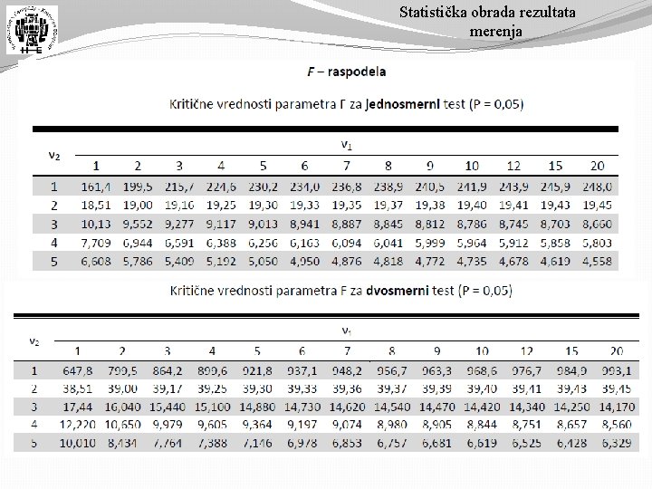 Statistička obrada rezultata merenja 