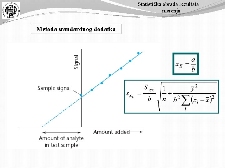 Statistička obrada rezultata merenja Metoda standardnog dodatka 