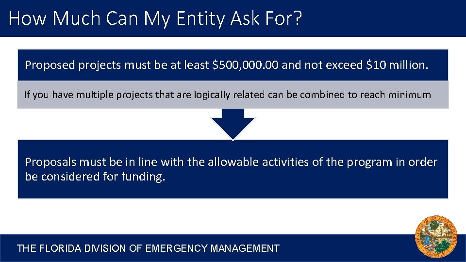 How Much Can My Entity Ask For? Proposed projects must be at least $500,