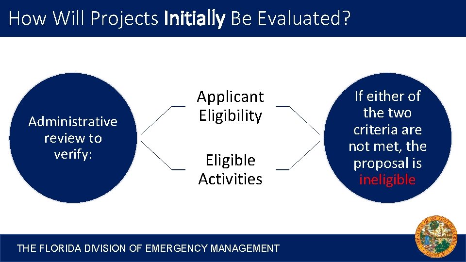 How Will Projects Initially Be Evaluated? Administrative review to verify: Applicant Eligibility Eligible Activities