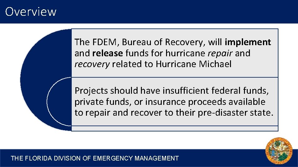 Overview The FDEM, Bureau of Recovery, will implement and release funds for hurricane repair