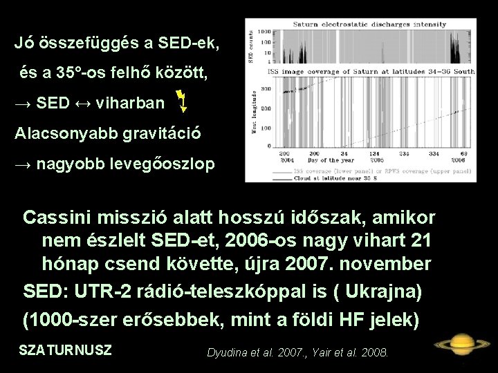 Jó összefüggés a SED-ek, és a 35°-os felhő között, → SED ↔ viharban Alacsonyabb