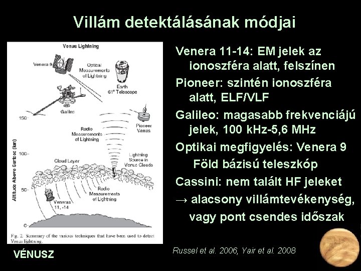 Villám detektálásának módjai Venera 11 -14: EM jelek az ionoszféra alatt, felszínen Pioneer: szintén