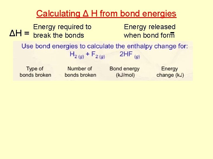 Calculating Δ H from bond energies Energy required to ΔH = break the bonds