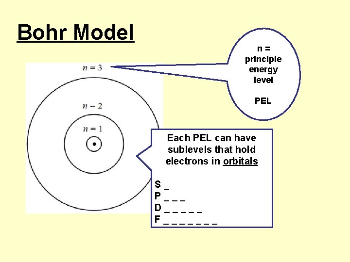 Bohr Model n = principle energy level PEL Each PEL can have sublevels that
