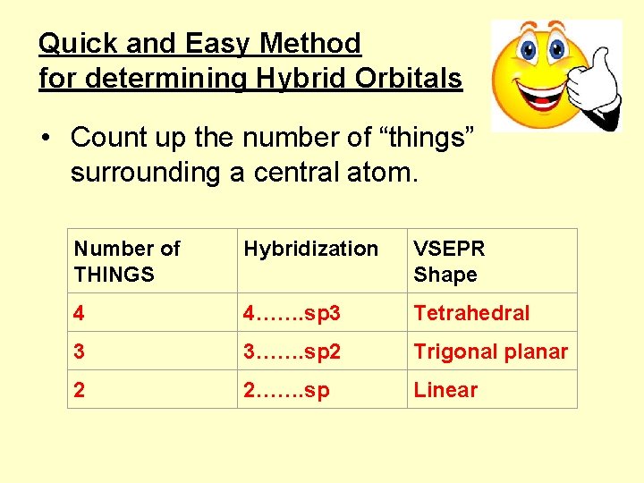 Quick and Easy Method for determining Hybrid Orbitals • Count up the number of