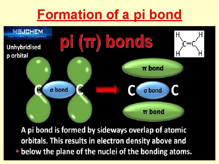 Formation of a pi bond 