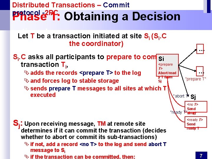 Distributed Transactions – Commit protocol -2 PC Phase 1: Obtaining a Decision voting phase