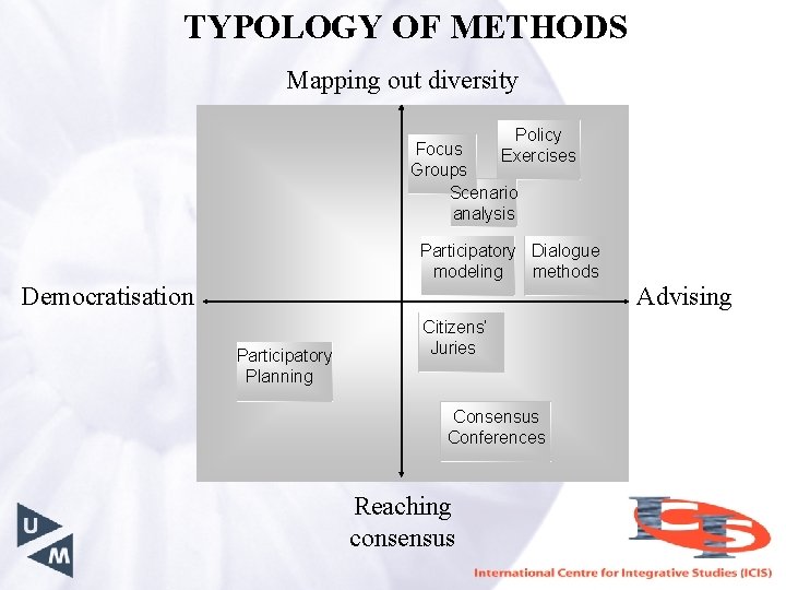 TYPOLOGY OF METHODS Mapping out diversity Policy Focus Exercises Groups Scenario analysis Participatory Dialogue